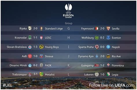 résultats europa league d'hier.
